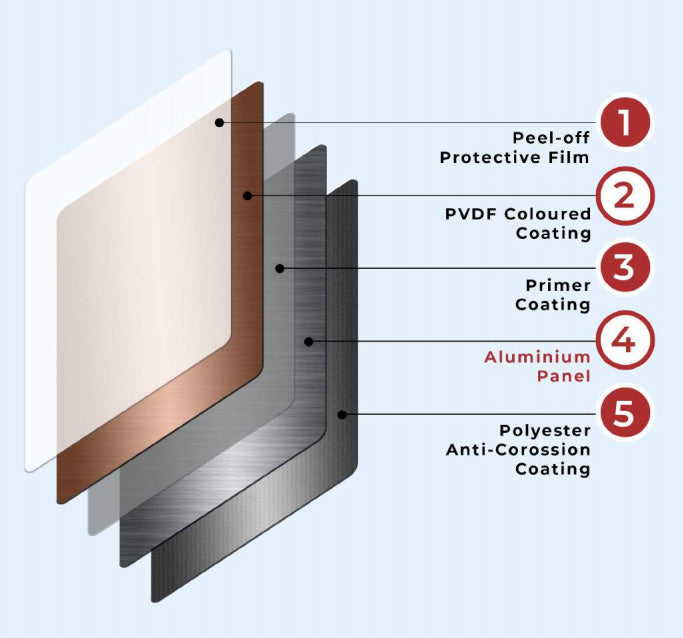 Creative Solid Core Cladding Panel