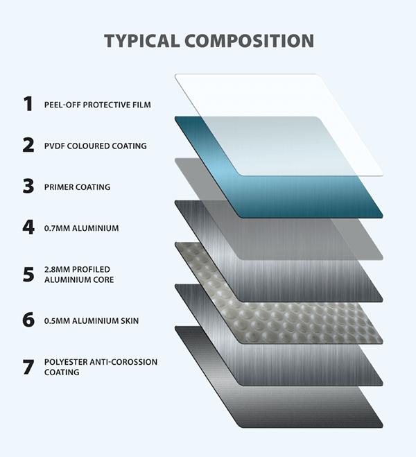 Creative Cladding Panel