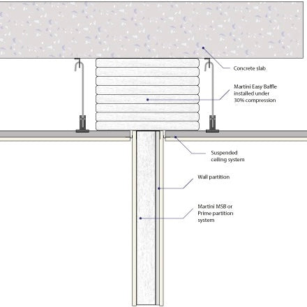 HIMMEL FLANK GUARD EASY BAFFLE 100MM 600MM 1200MM